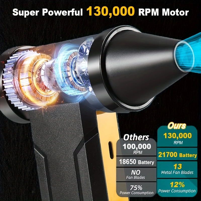 HIPAPPY 130,000 RPM Portable Turbo Jet Blower - 200W Cordless 4-Speed Mini Air Duster for Car Detailing, PC Cleaning & Snow Clearing
